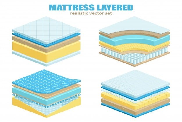 Picture: Mattress Material 2